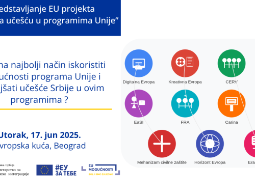 EU mogućnosti: Predstavljanje 11 programa Evropske unije u Evropskoj kući